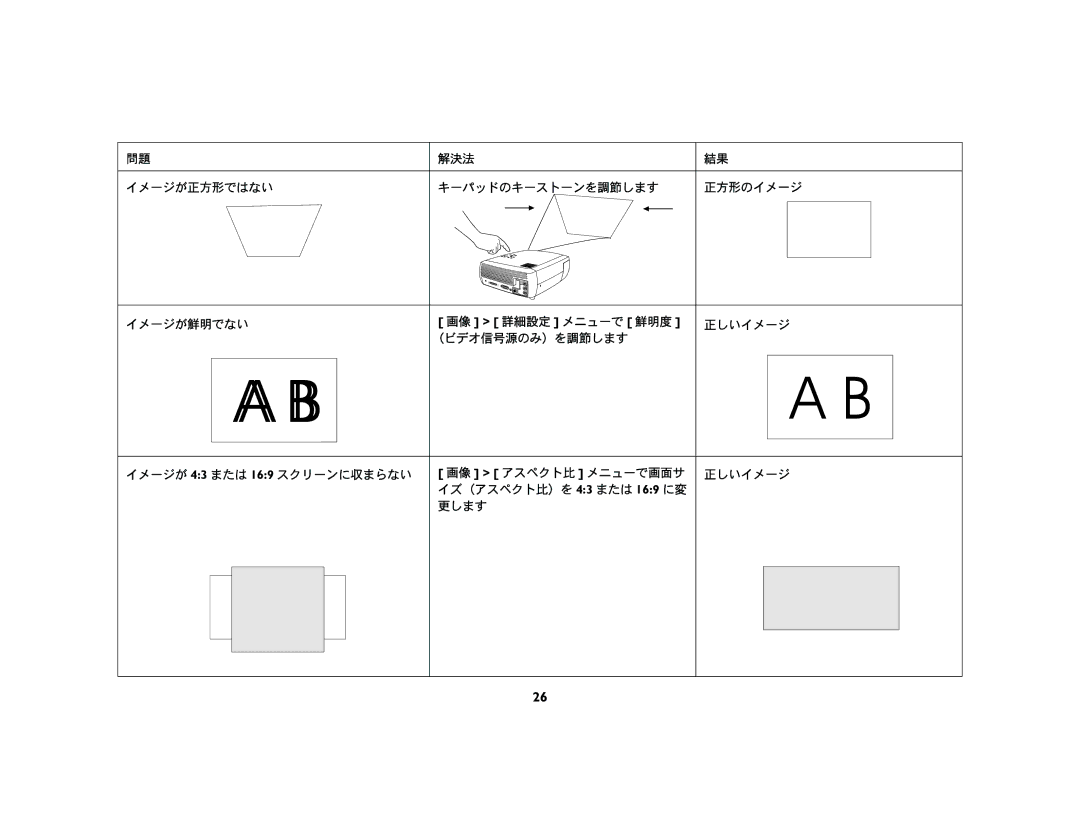 Ask Proxima c130 manual 