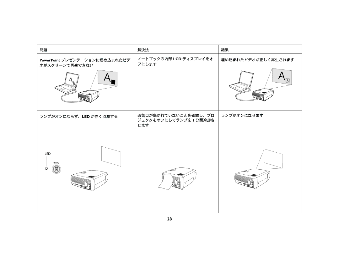 Ask Proxima c130 manual 解決法 PowerPoint プレゼンテーションに埋め込まれたビデ ノートブックの内部 LCD ディスプレイをオ 