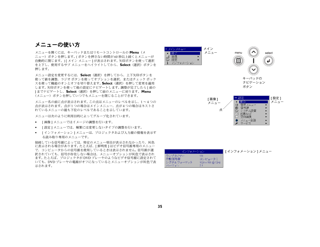 Ask Proxima c130 manual メニューの使い方 