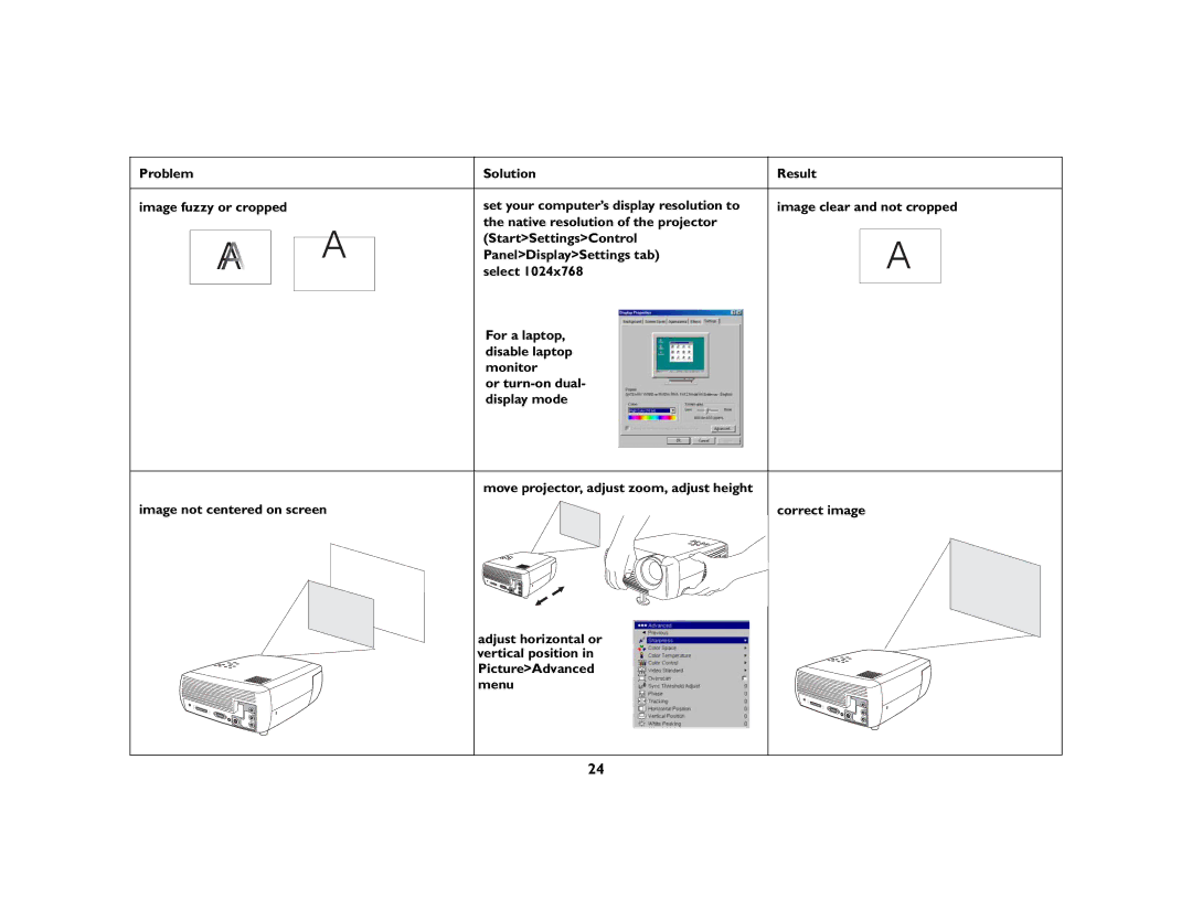 Ask Proxima c130 manual 