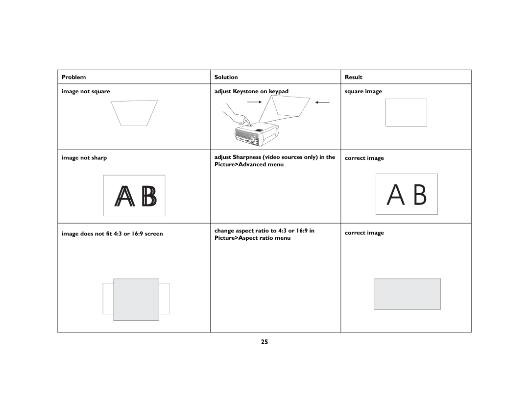 Ask Proxima c130 manual 