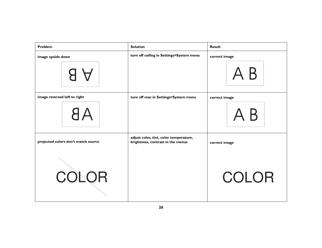 Ask Proxima c130 manual Color 