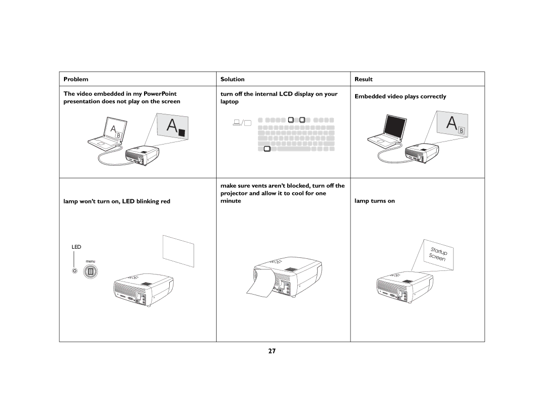 Ask Proxima c130 manual Solution Result Turn off the internal LCD display on your, Laptop 