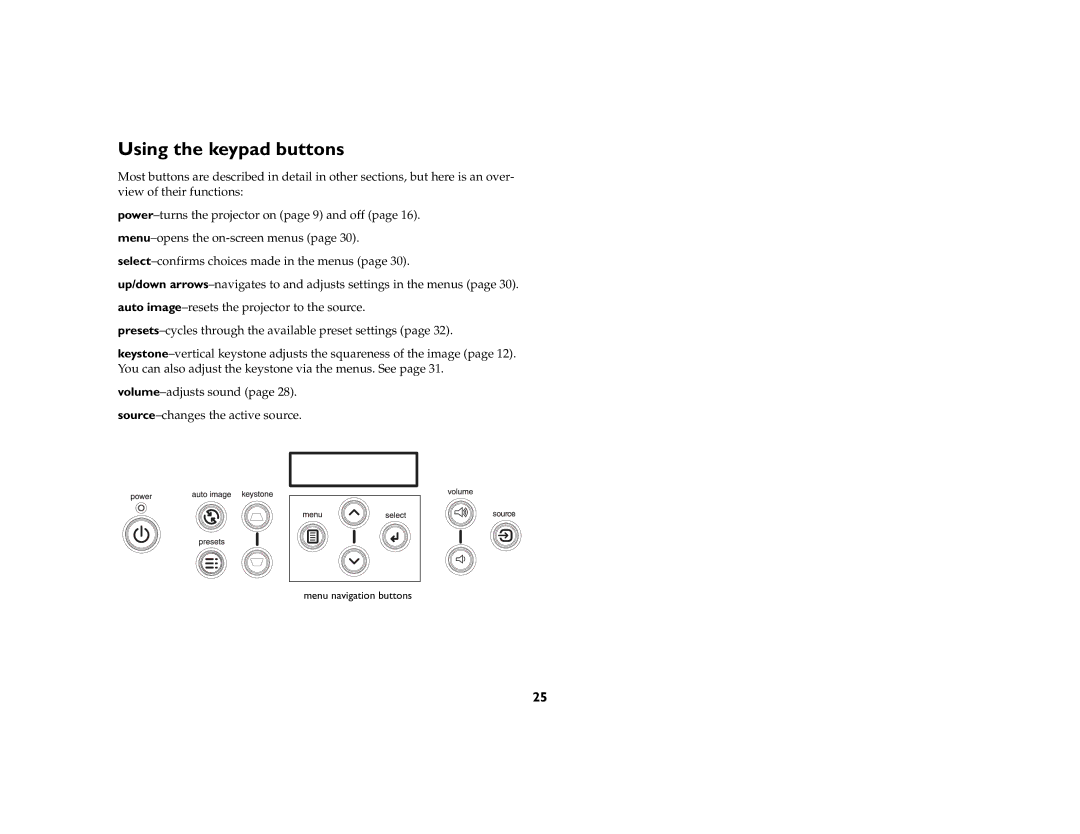 Ask Proxima C170 manual Using the keypad buttons 