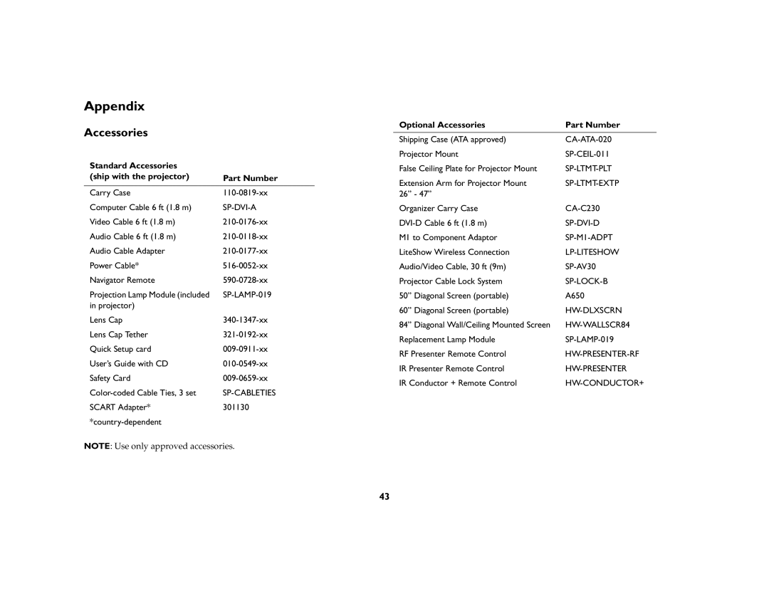 Ask Proxima C170 Appendix, Standard Accessories Ship with the projector Part Number, Optional Accessories Part Number 