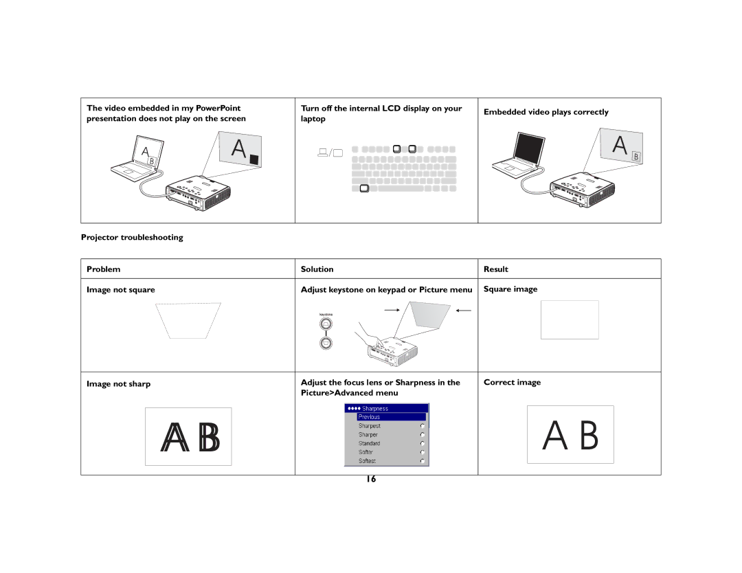 Ask Proxima C175 manual 