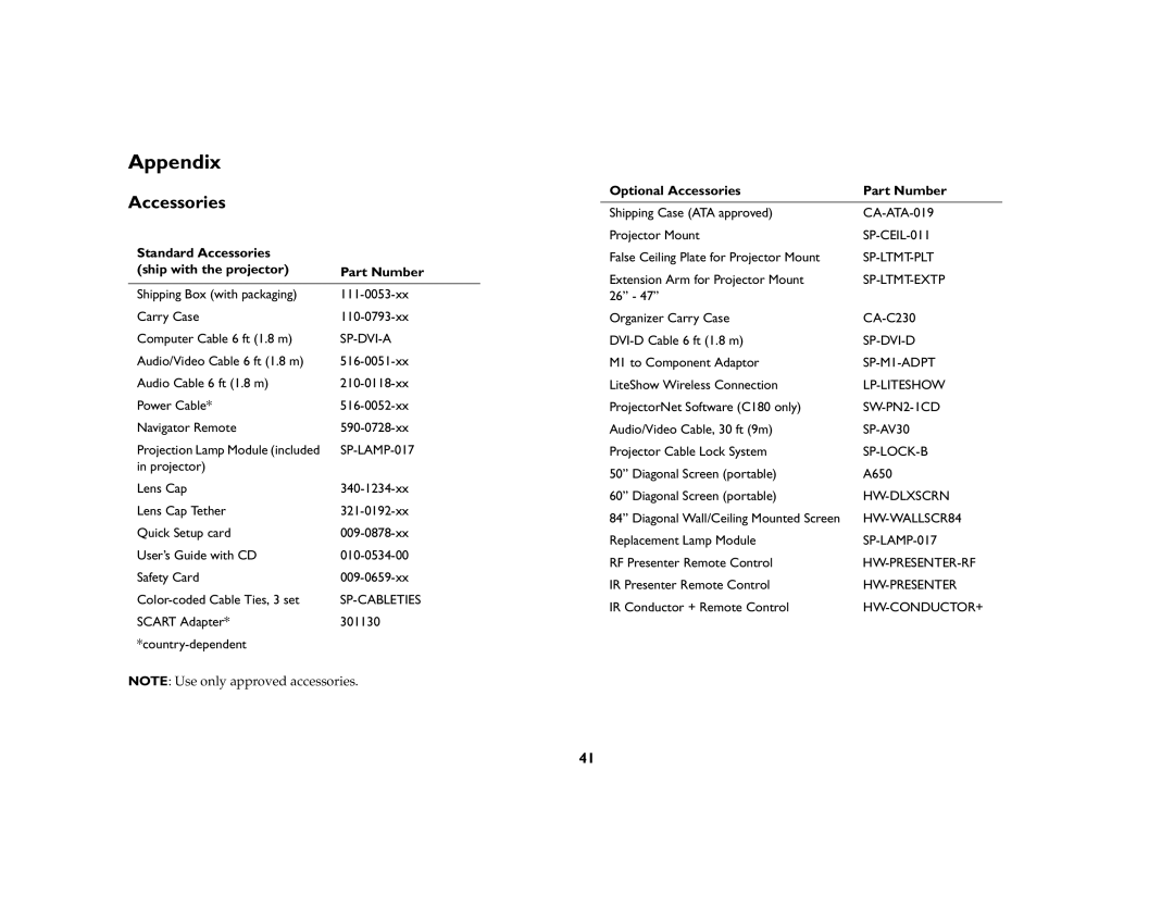 Ask Proxima C180 UG manual Appendix, Standard Accessories Ship with the projector Part Number 