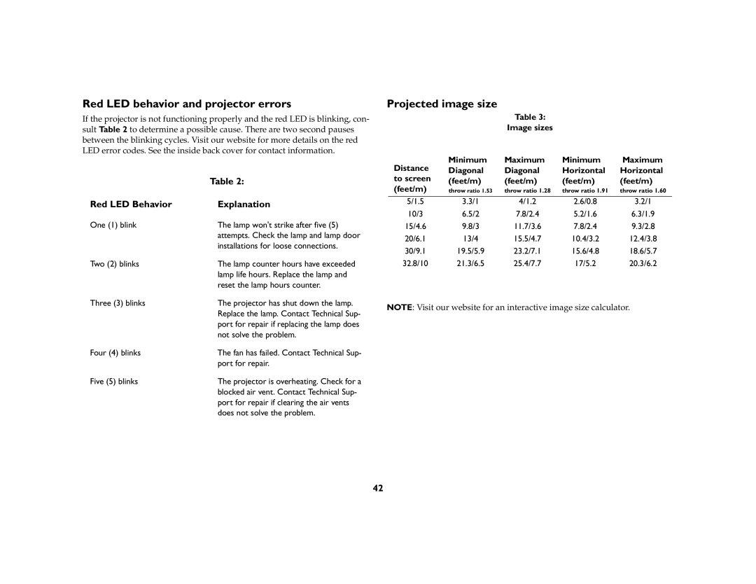 Ask Proxima C180 UG manual Red LED behavior and projector errors, Projected image size, Red LED Behavior Explanation 