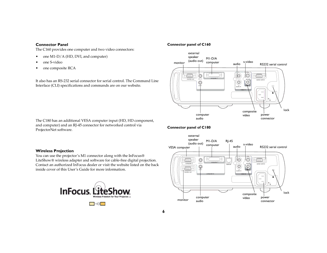 Ask Proxima C180 UG manual Connector Panel, Wireless Projection, Connector panel of C160, Connector panel of C180 