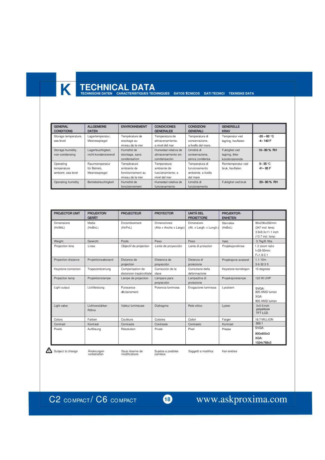 Ask Proxima C2 COMPACT, C6 COMPACT manual Technical Data 