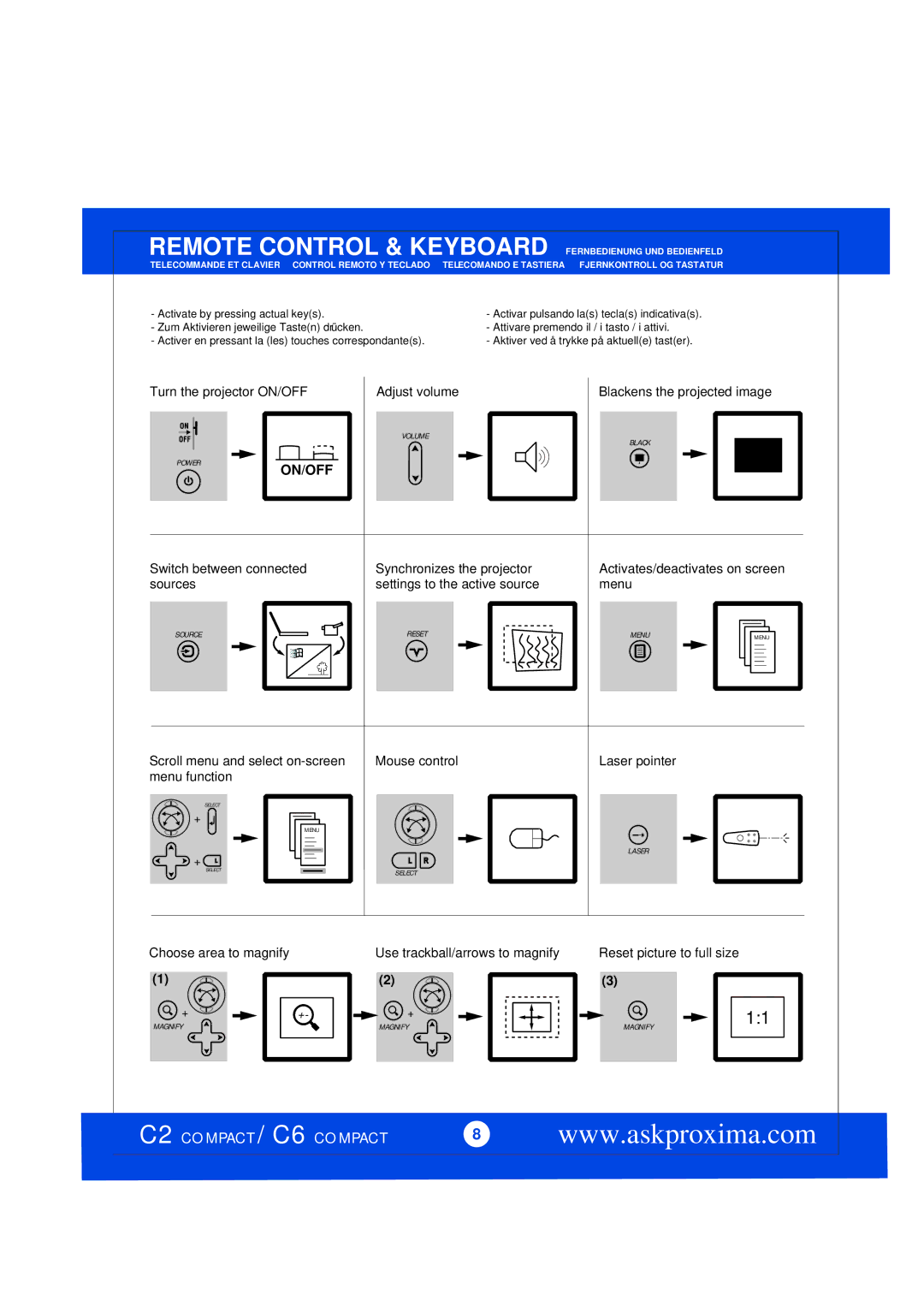 Ask Proxima C2 COMPACT, C6 COMPACT manual On/Off 