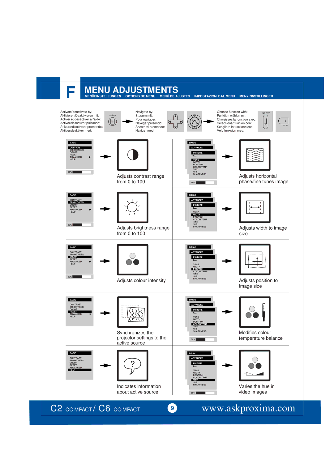 Ask Proxima C6 COMPACT, C2 COMPACT manual Menu Adjustments, Adjusts contrast range from 0 to 
