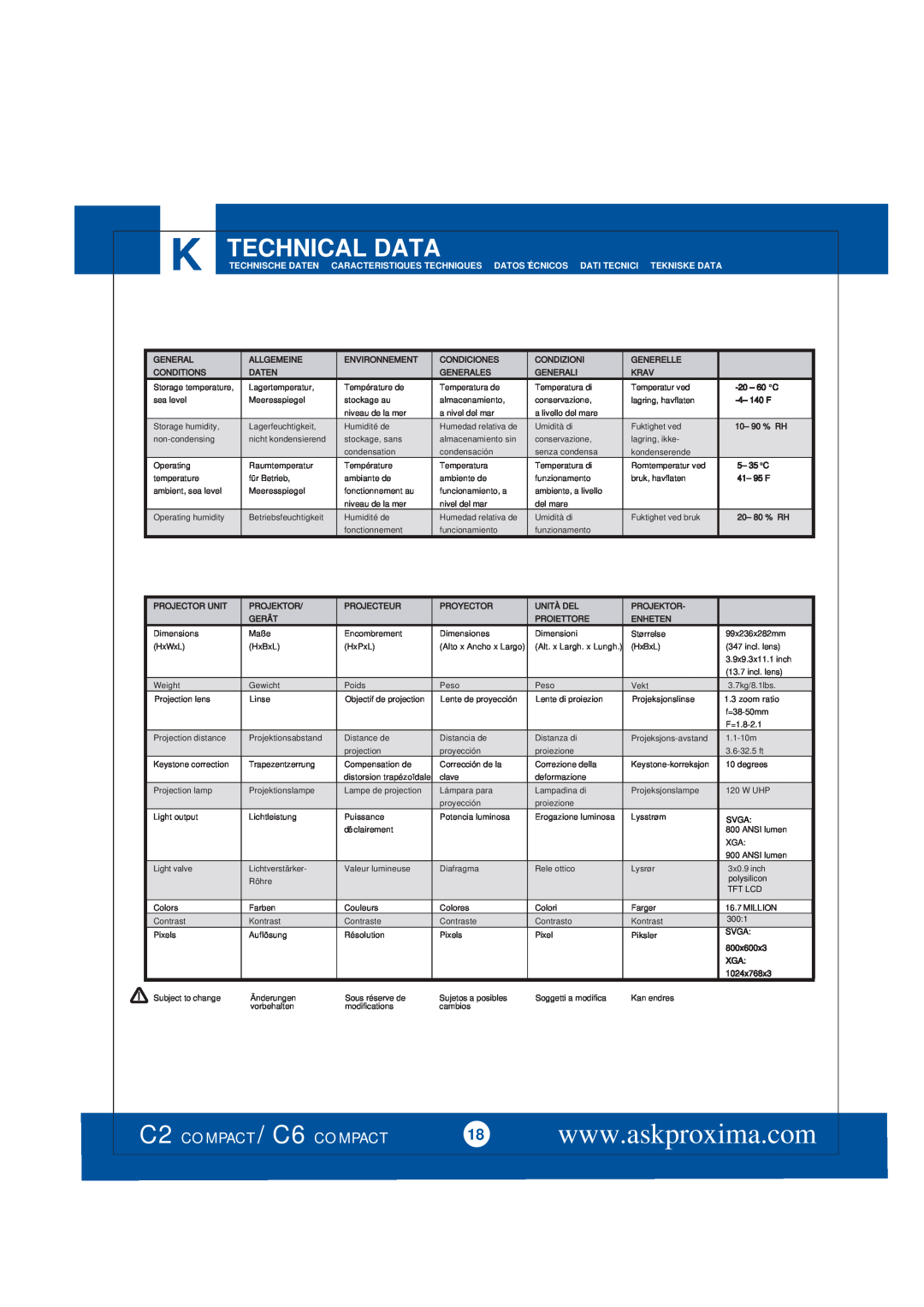 Ask Proxima manual Technical Data, C2 COMPACT / C6 COMPACT 