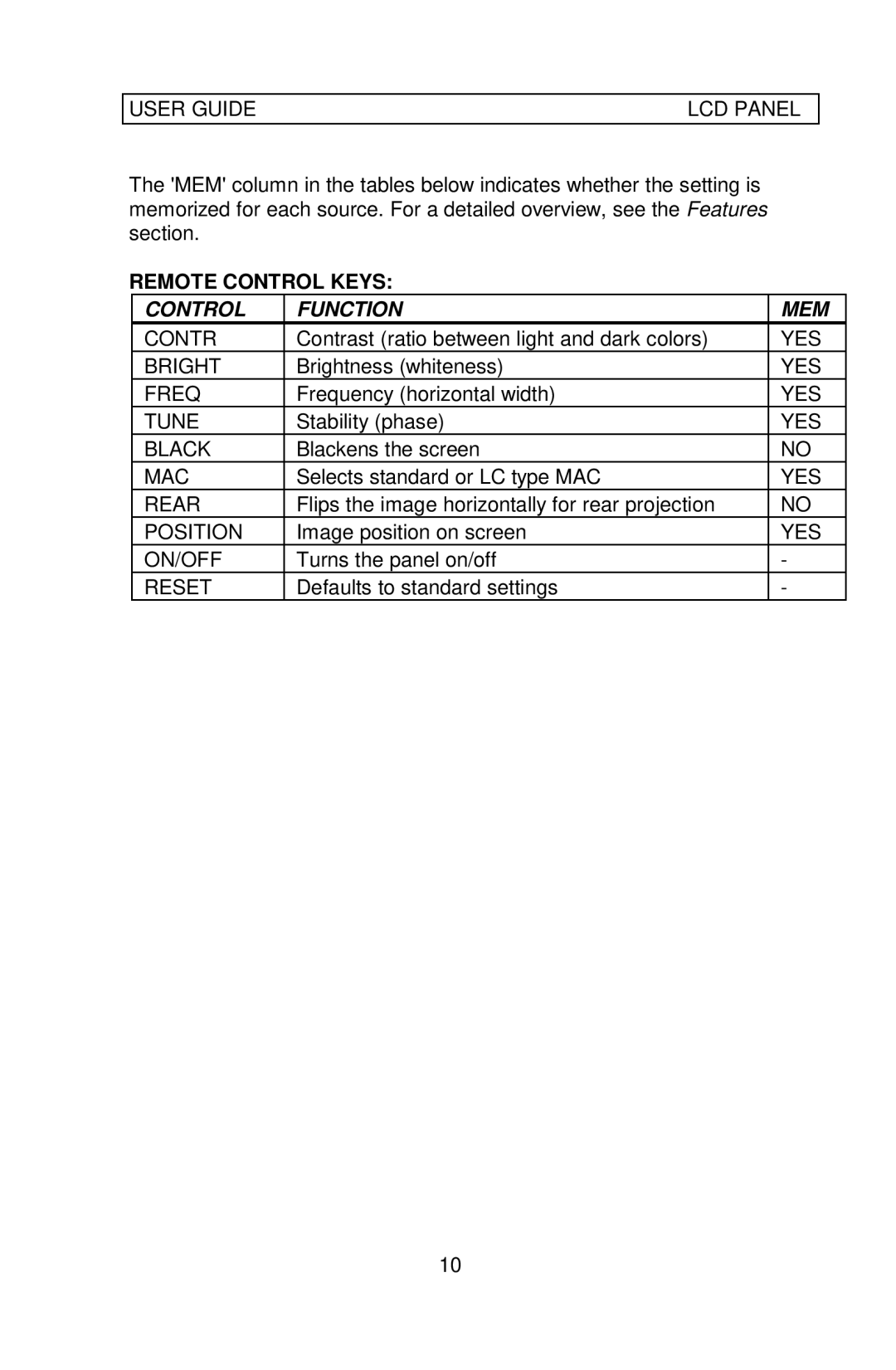 Ask Proxima C300 manual Remote Control Keys, Control Function MEM 