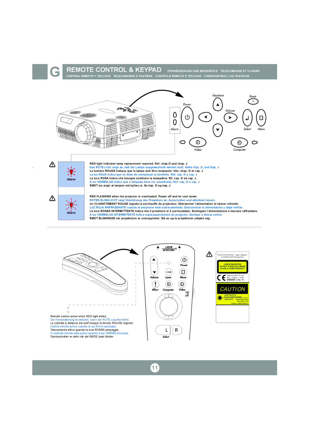 Ask Proxima C300 manual Alarm 