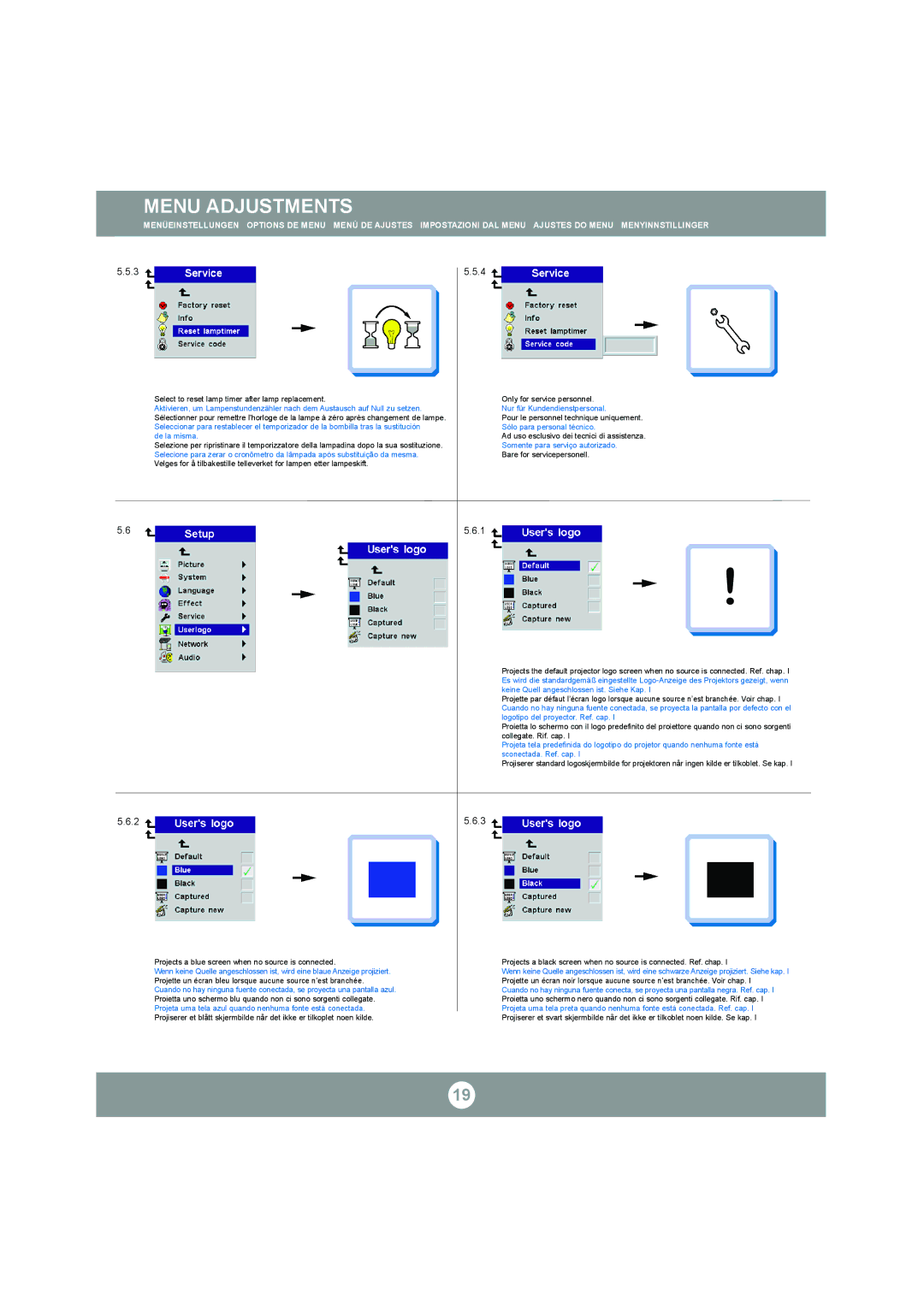 Ask Proxima C300 manual De la misma, Nur für Kundendienstpersonal, Somente para serviço autorizado 