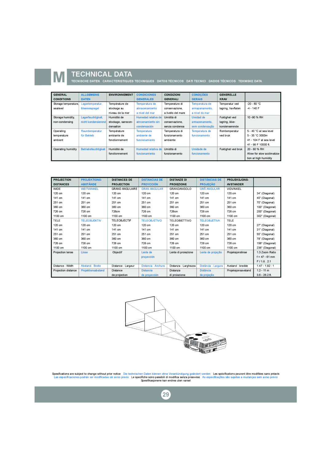 Ask Proxima C300 manual Technical Data 