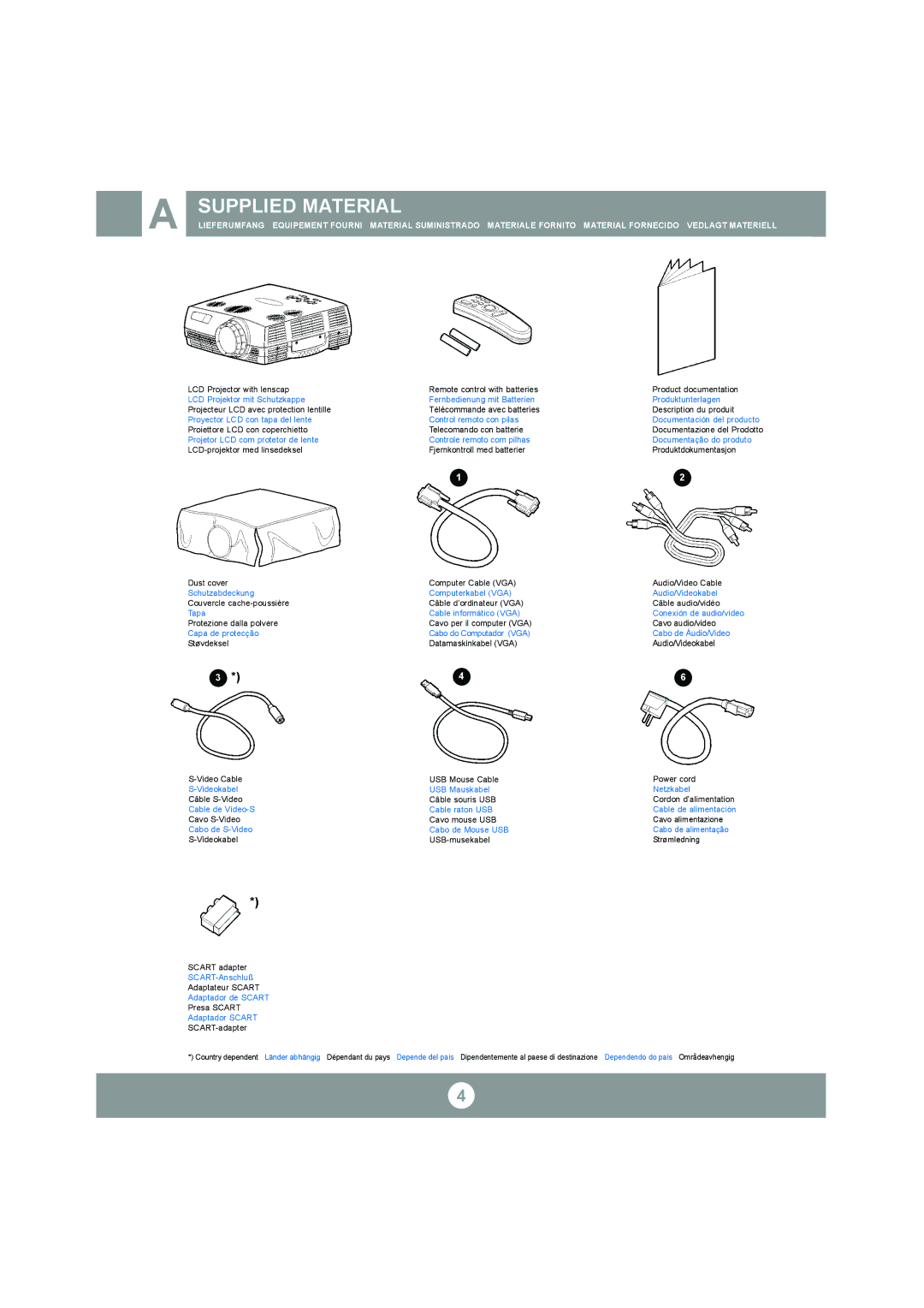 Ask Proxima C300 manual Supplied Material 