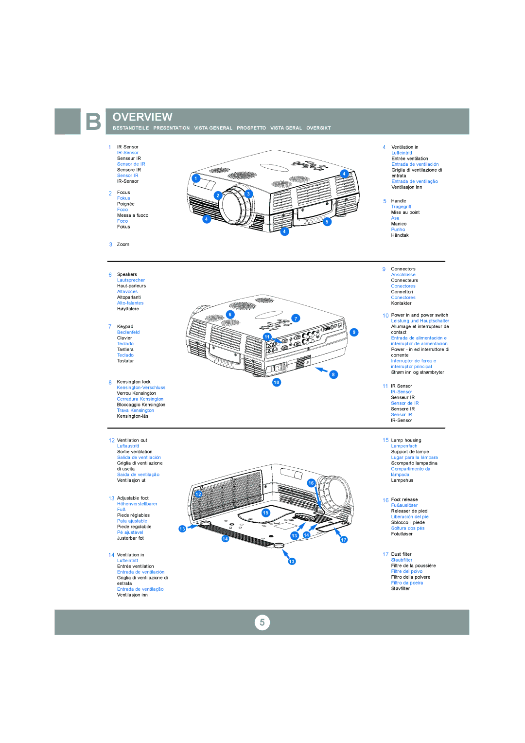 Ask Proxima C300 manual Overview 