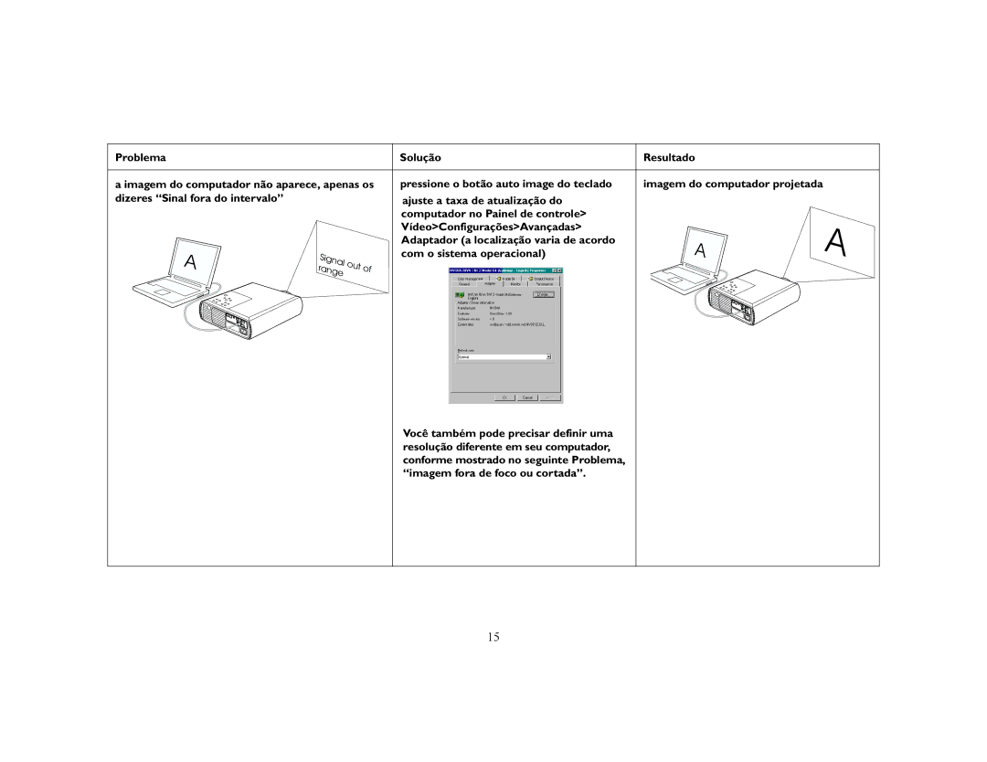 Ask Proxima C50, C40 manual Resultado Imagem do computador projetada 