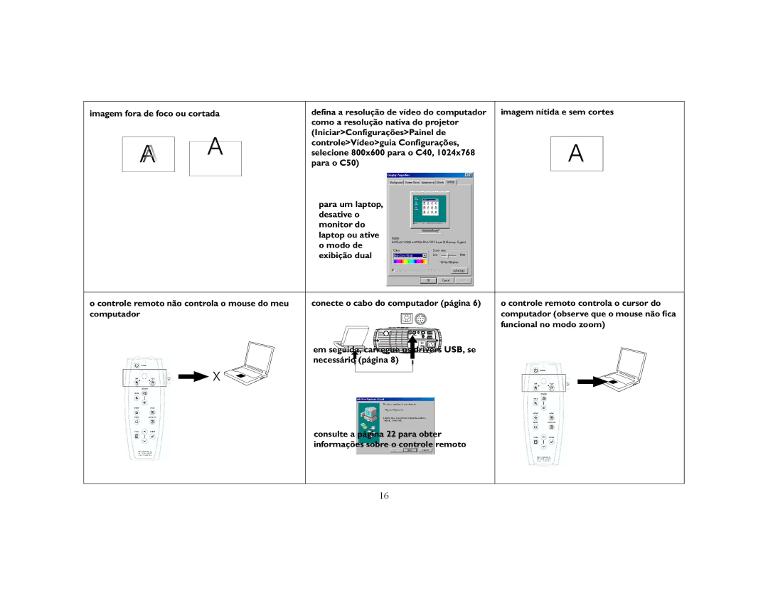 Ask Proxima C40, C50 manual Funcional no modo zoom 