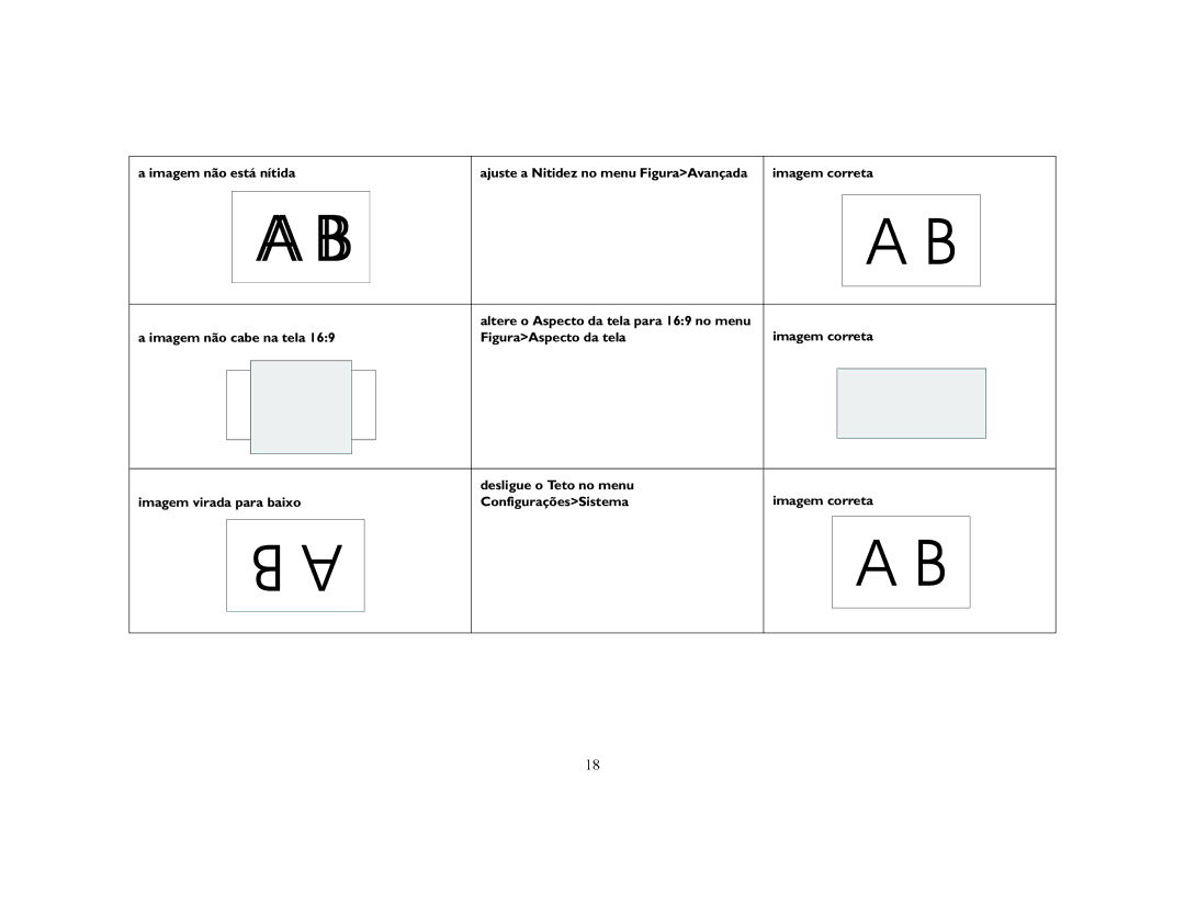 Ask Proxima C40, C50 manual FiguraAspecto da tela 