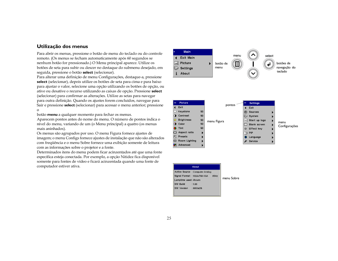 Ask Proxima C50, C40 manual Utilização dos menus, ERWmRmenuDTXDOTXHUPRPHQWRSDUDIHFKDURVPHQXV, Frpsxwdgruhvwlyhudwlyd 