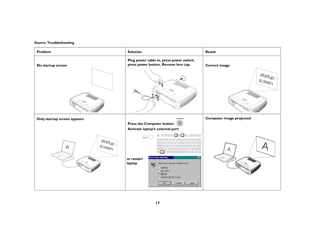 Ask Proxima C410/C420 manual Screen, Only startup screen appears 