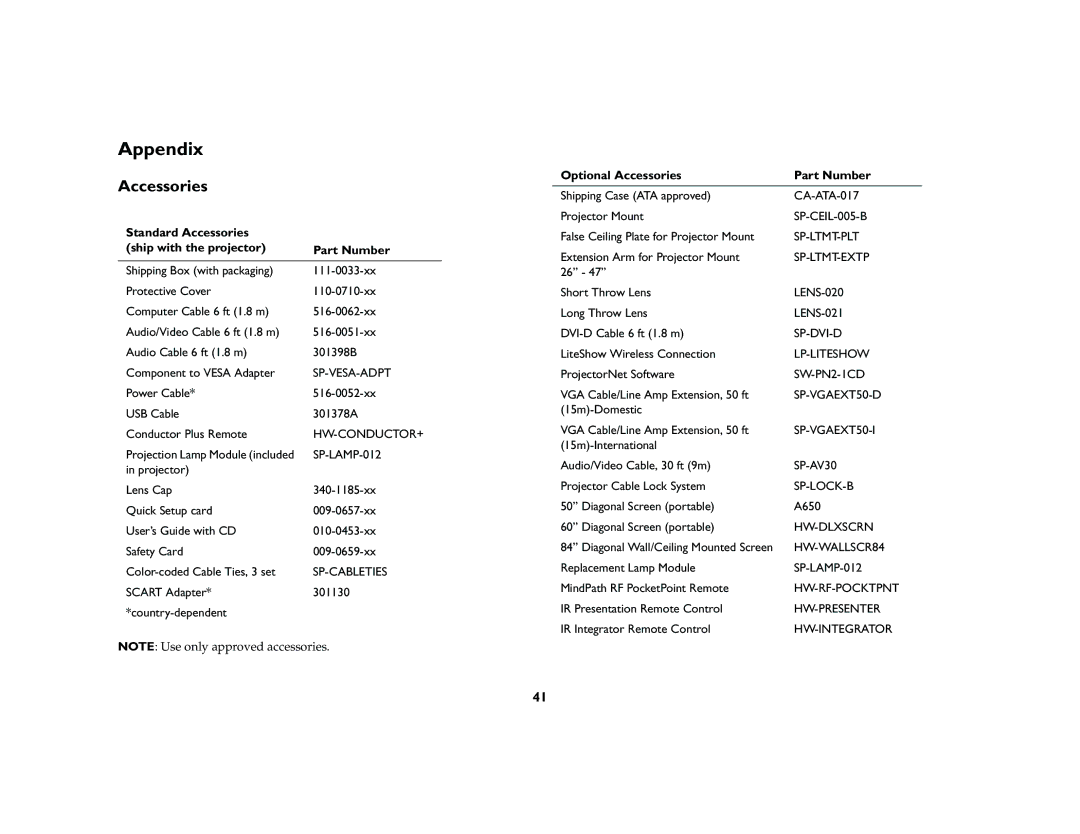 Ask Proxima C410/C420 manual Appendix, Standard Accessories Ship with the projector Part Number 