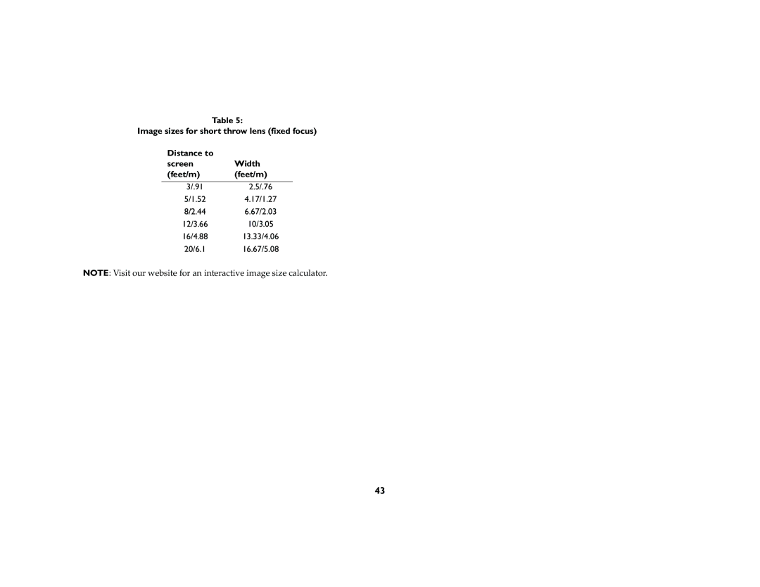 Ask Proxima C410/C420 manual 