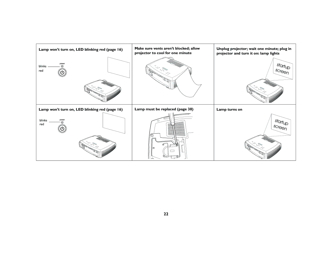 Ask Proxima C420 manual Lamp won’t turn on, LED blinking red, Lamp must be replaced Lamp turns on 