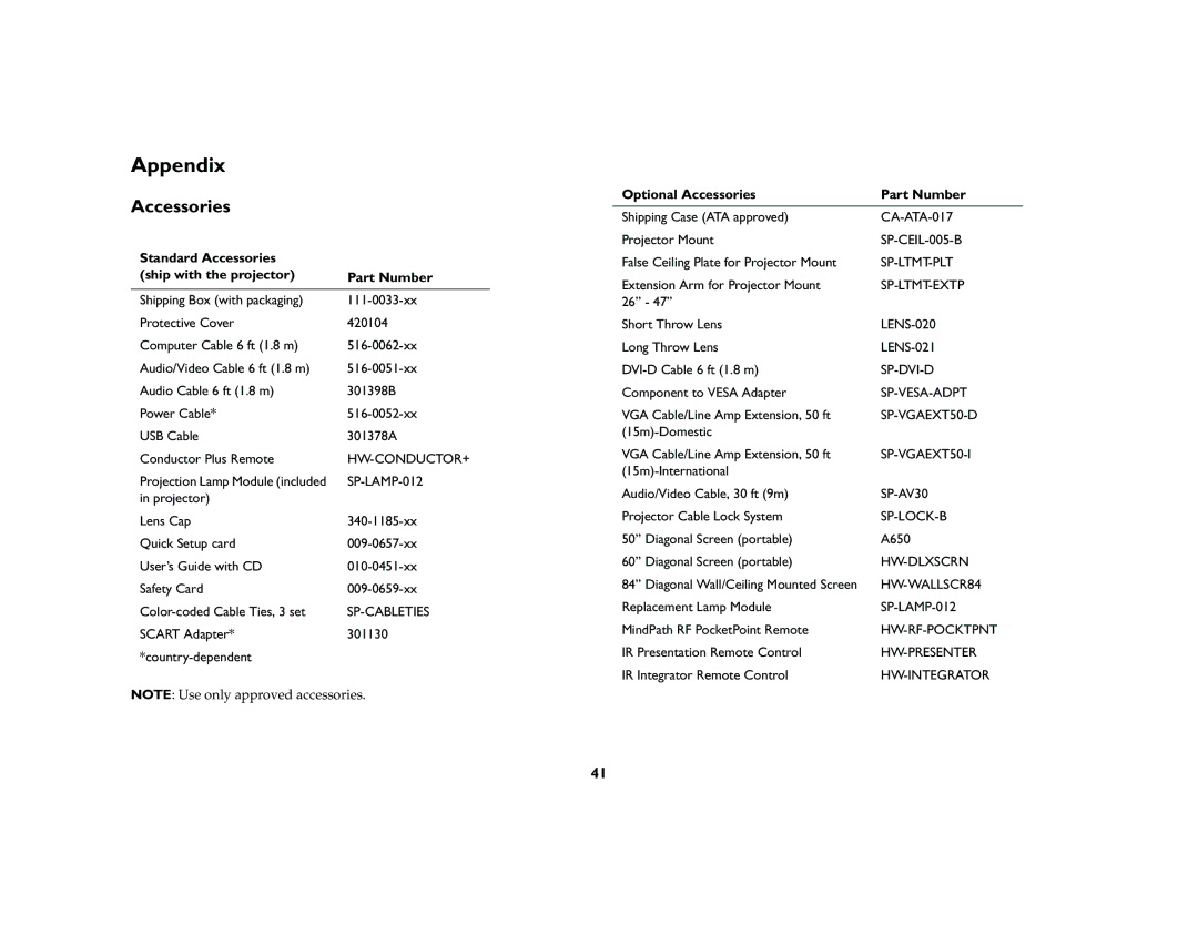 Ask Proxima C420 Appendix, Standard Accessories Ship with the projector Part Number, Optional Accessories Part Number 