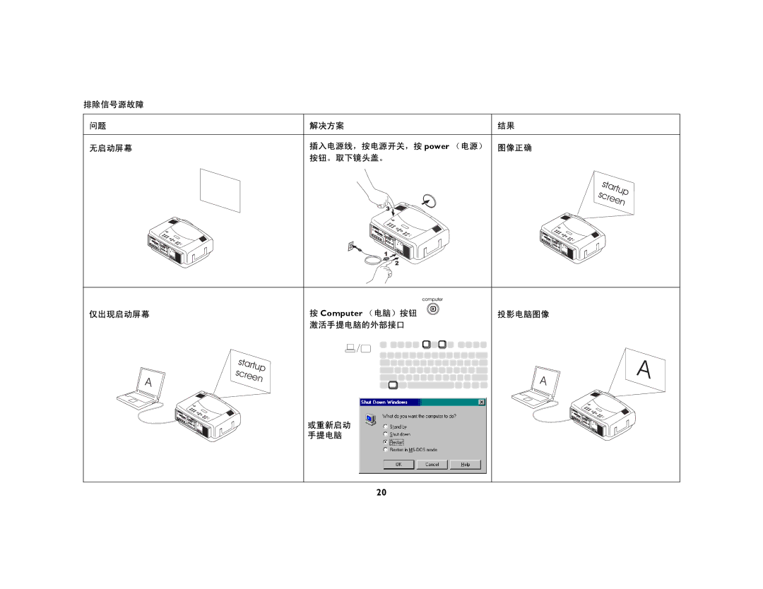 Ask Proxima C450, C440 manual 排除信号源故障 无启动屏幕 仅出现启动屏幕, 解决方案 插入电源线，按电源开关，按 =éçïÉê （电源）, 按钮。 =取下镜头盖。, 激活手提电脑的外部接口 或重新启动 手提电脑 