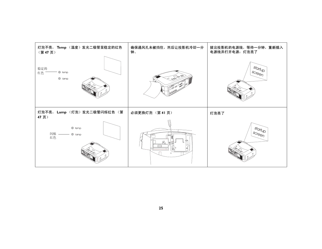 Ask Proxima C440, C450 灯泡不亮， qÉãé （温度）发光二极管呈稳定的红色 （第 QT 页）, 确保通风孔未被挡住，然后让投影机冷却一分, 电源线并打开电源：=灯泡亮了, 必须更换灯泡 （第 Qn 页） 灯泡亮了 