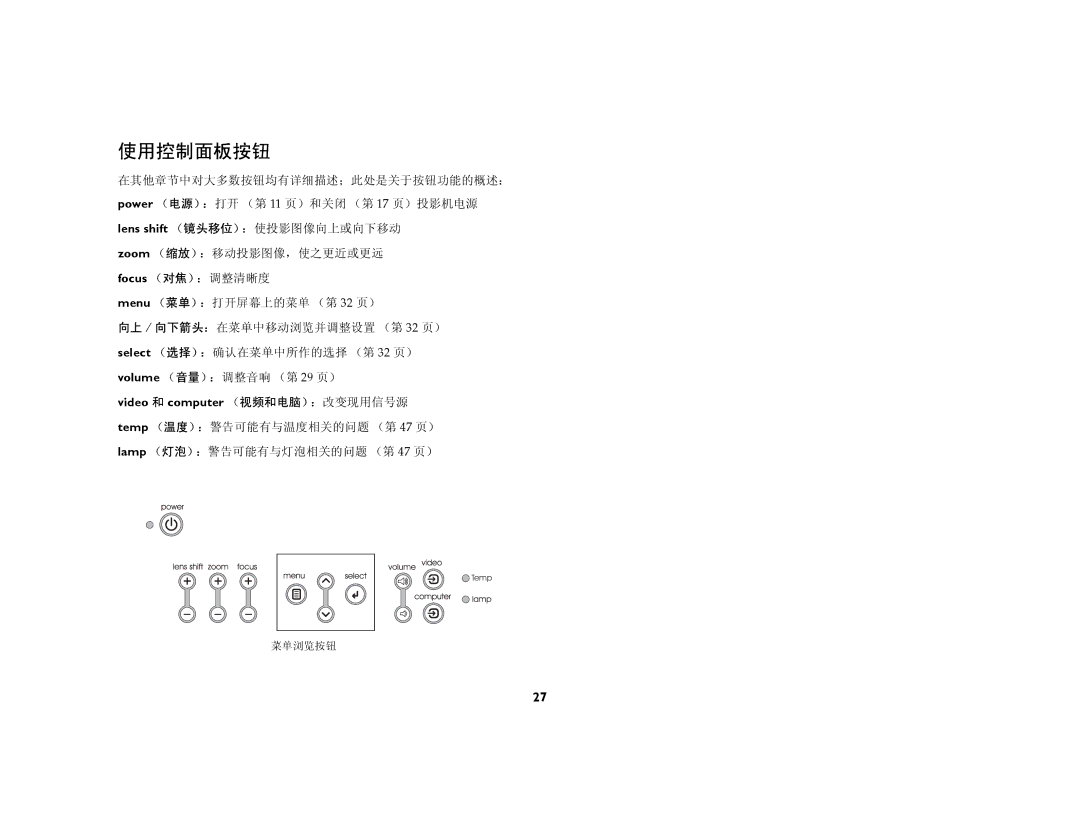 Ask Proxima C440, C450 manual 使用控制面板按钮 