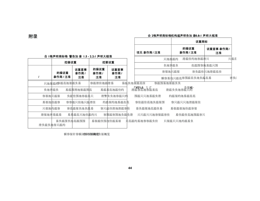 Ask Proxima C450, C440 投影图像尺寸, ：投影尺寸：标准镜头 （1.5 2.21 投影比率） 最小图像 最大图像, 对角图像 （英尺 （英尺/ 米） （英尺 / 米）, 距离 （英尺 / 米） 最小距离 3/0.9 