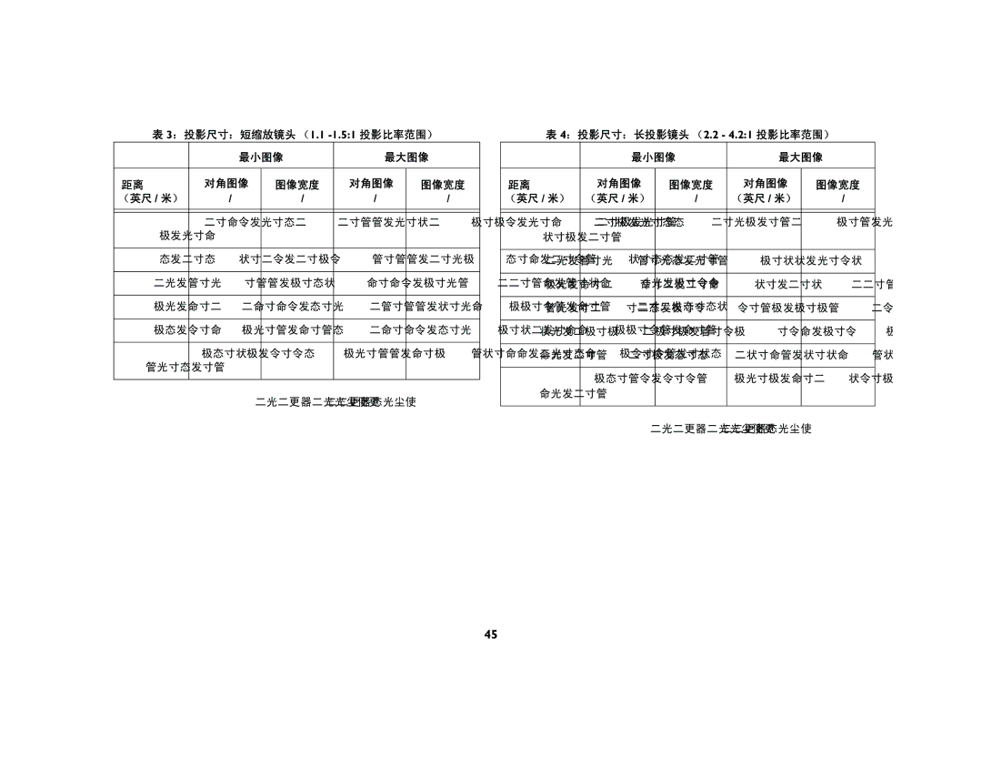 Ask Proxima C440, C450 manual ：投影尺寸：短缩放镜头 （1.1 -1.51投影比率范围） 最小图像 最大图像 对角图像, ：投影尺寸：长投影镜头 （2.2 4.21 投影比率范围） 最小图像 最大图像 对角图像 