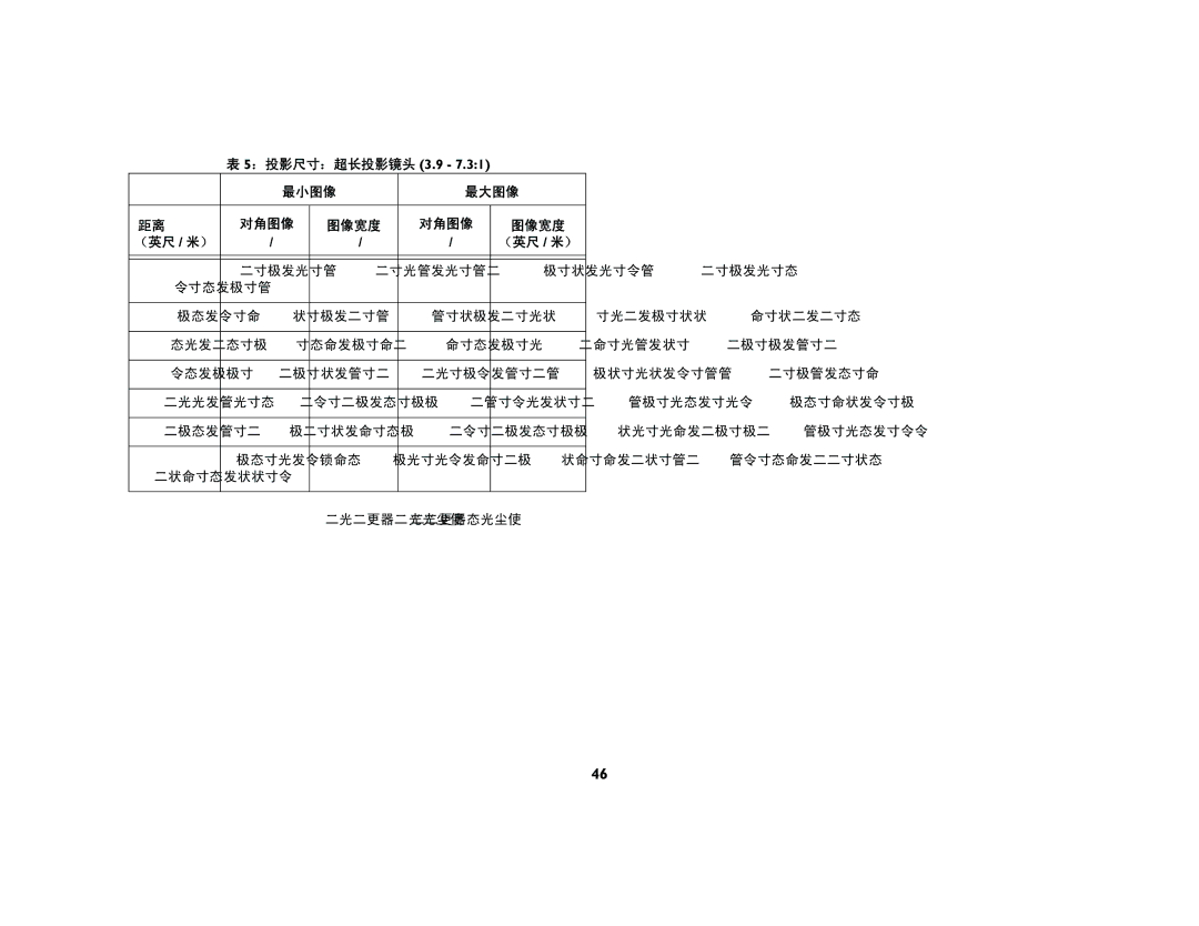 Ask Proxima C450, C440 manual ：投影尺寸：超长投影镜头 3.9 最小图像 最大图像 对角图像 