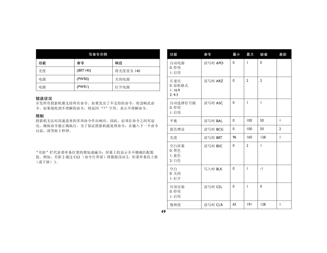 Ask Proxima C440, C450 manual 错误状况 