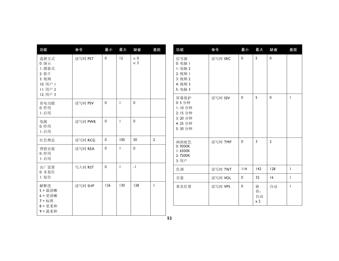 Ask Proxima C450, C440 manual 选择方式 