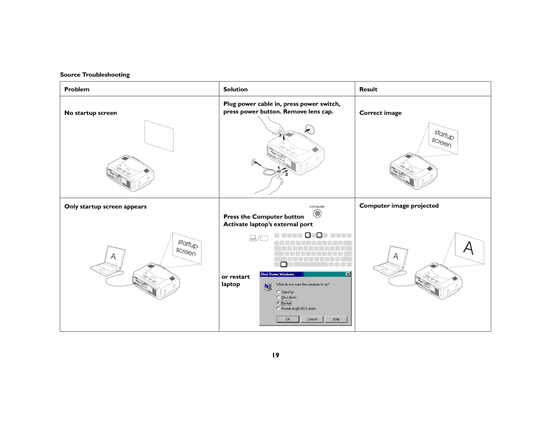 Ask Proxima C440/C450 manual Solution, Computer image projected 