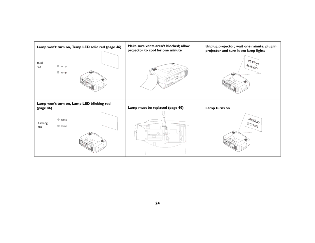 Ask Proxima C440/C450 manual Lamp won’t turn on, Temp LED solid red, Lamp won’t turn on, Lamp LED blinking red 