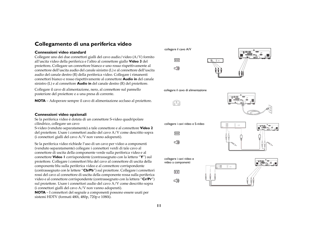 Ask Proxima C445 manual Collegamento di una periferica video, Connessioni video standard, Connessioni video opzionali 