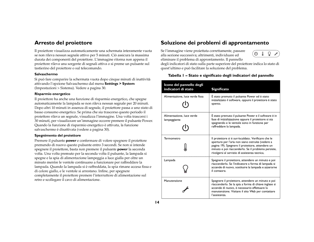 Ask Proxima C445 manual Arresto del proiettore, Soluzione dei problemi di approntamento 