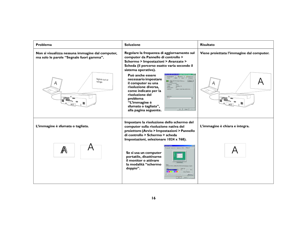 Ask Proxima C445 manual Problema 