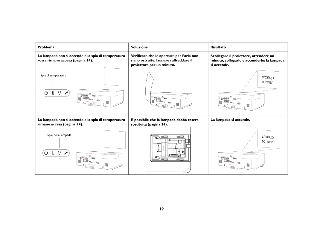 Ask Proxima C445 manual Spia di temperatura 