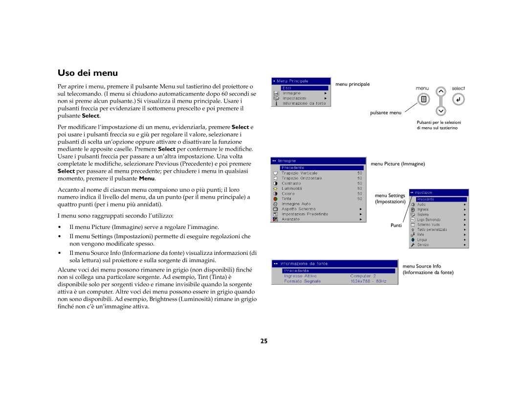 Ask Proxima C445 manual Uso dei menu 