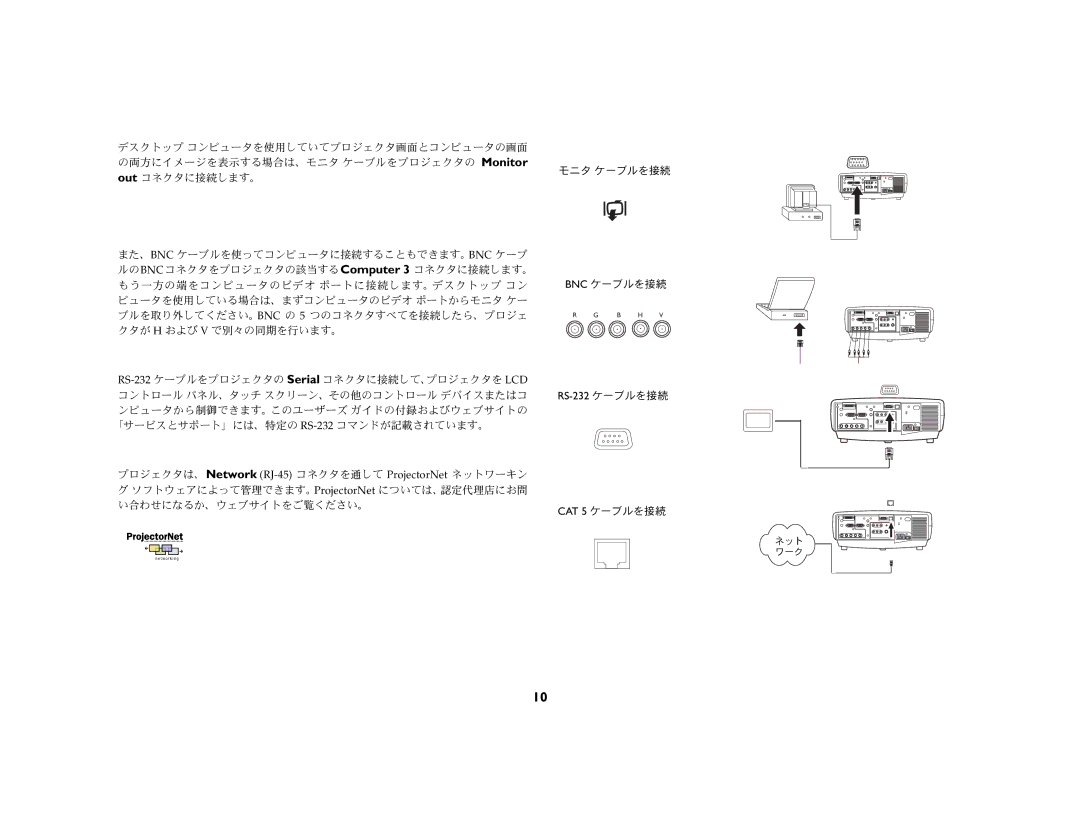 Ask Proxima C440 (DP8400X), C450 (DP8500X) manual CAT 5 ケーブルを接続 