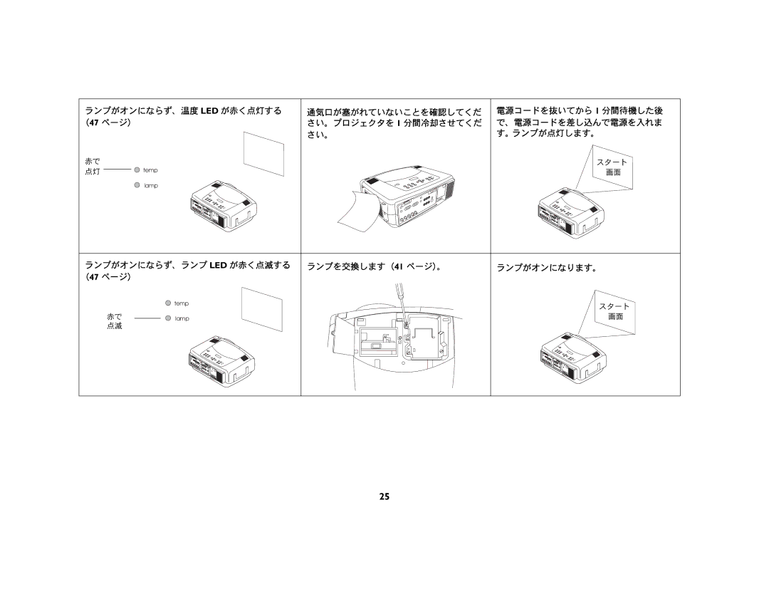 Ask Proxima C450 (DP8500X), C440 (DP8400X) manual ランプがオンにならず、温度 LED が赤く点灯する （47 ページ） 