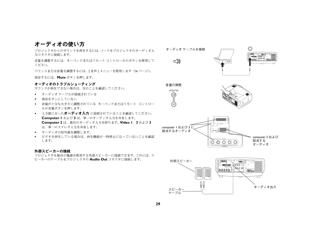 Ask Proxima C450 (DP8500X), C440 (DP8400X) manual オーディオの使い方, オーディオのトラブルシューティング, 外部スピーカーの接続 